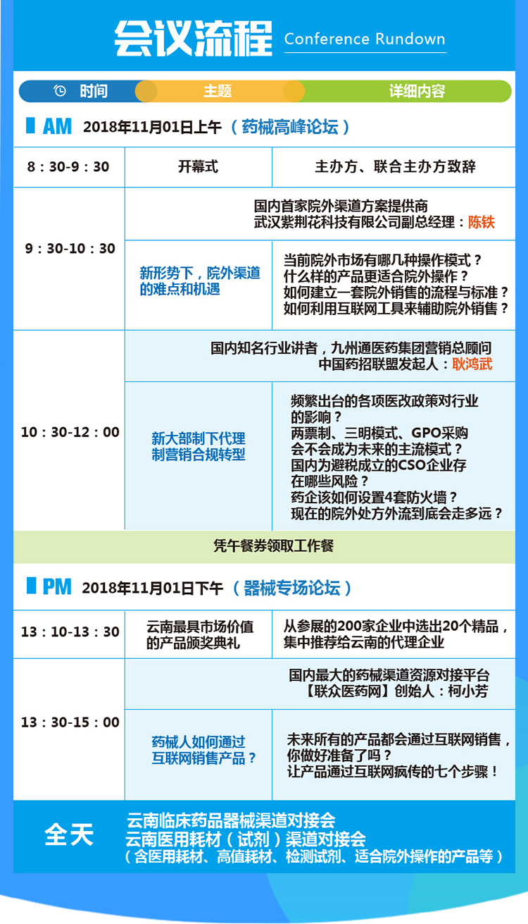 云南會(huì)議初期藥品報(bào)名2_03.jpg