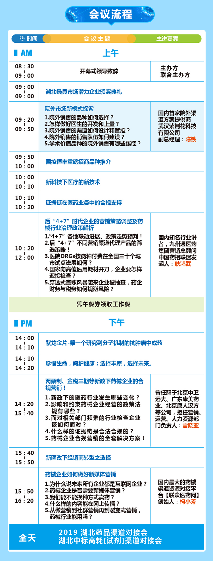 湖北器械鏈接_流程.jpg