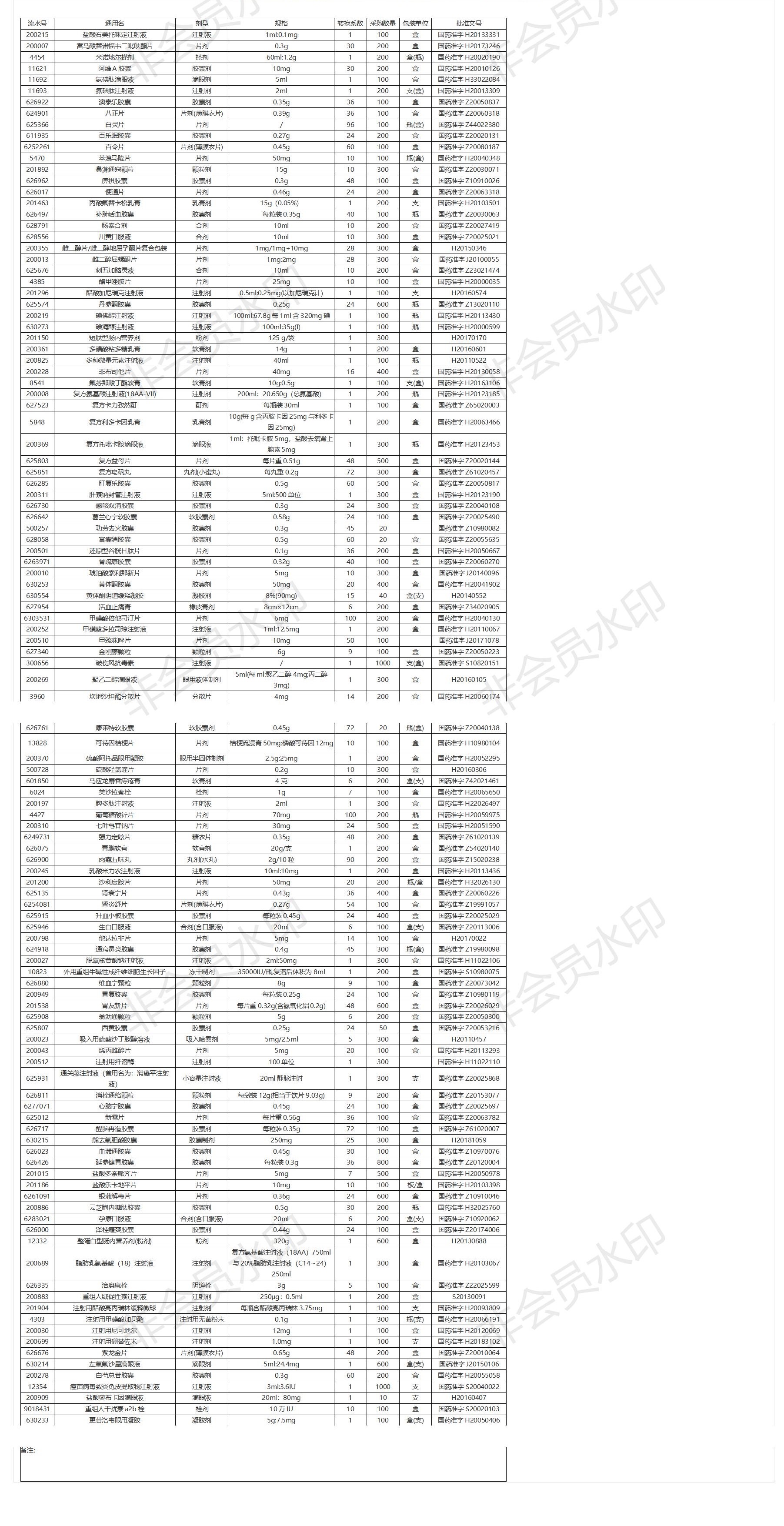 【招標動態(tài)】+2020年甘肅省聯(lián)勤保障部隊第940醫(yī)院陽光采購2020051603公告+2020-05-18.jpg