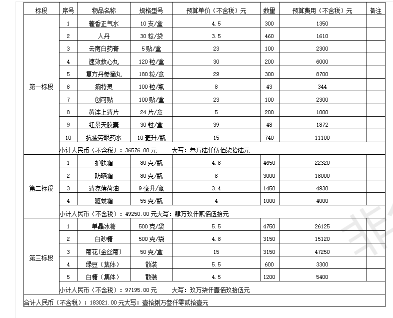 【招標(biāo)動(dòng)態(tài)】+2020年甘肅省蘭州局集團(tuán)公司嘉峪關(guān)車輛段關(guān)于防暑應(yīng)急藥品、勞動(dòng)護(hù)膚霜、防暑用品采購項(xiàng)目談判采購二次公告（招標(biāo)項(xiàng)目編號：JLD2020051101）+2020-05-18_01.png